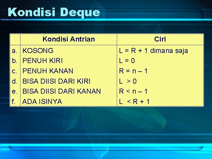 Kondisi Deque Kondisi Antrian a. b. c. d. e. f. KOSONG PENUH KIRI PENUH