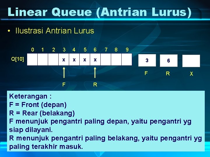 Linear Queue (Antrian Lurus) • Ilustrasi Antrian Lurus 0 Q[10] 1 2 3 4