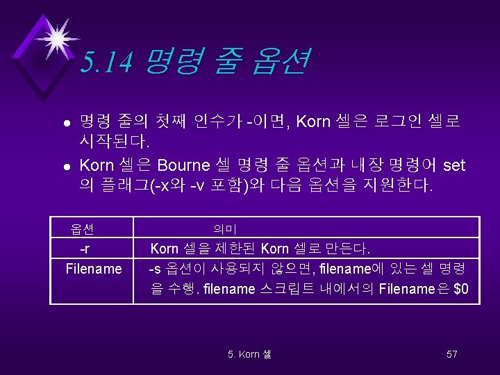 5 Korn 5 2 Shell Bourne 1 etcprofile