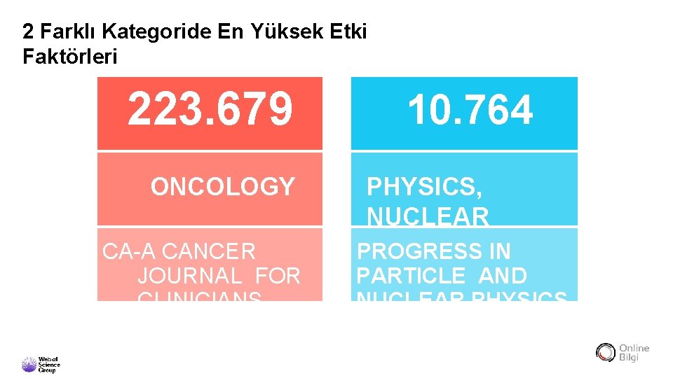 2 Farklı Kategoride En Yüksek Etki Faktörleri 223. 679 ONCOLOGY CA-A CANCER JOURNAL FOR