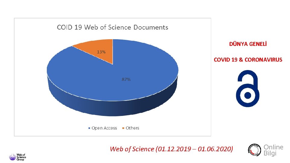 DÜNYA GENELİ COVID 19 & CORONAVIRUS Web of Science (01. 12. 2019 – 01.