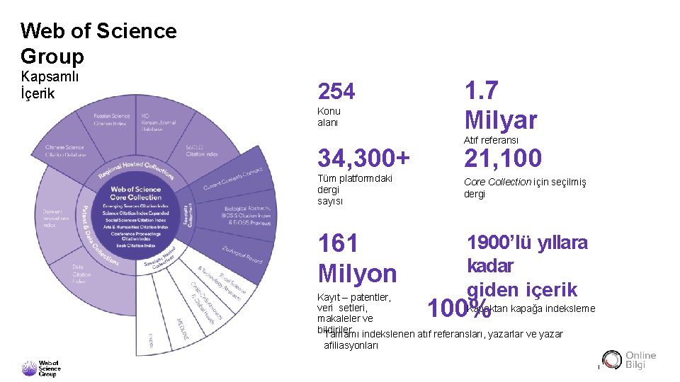 Web of Science Group Kapsamlı İçerik 254 Konu alanı 34, 300+ 1. 7 Milyar