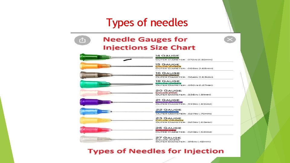Types of needles Types of needles