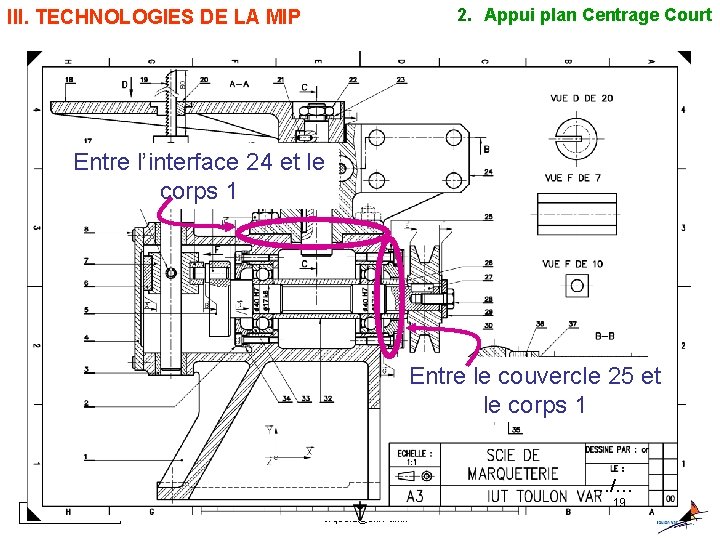 2. Appui plan Centrage Court III. TECHNOLOGIES DE LA MIP Entre l’interface 24 et