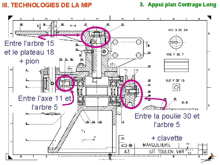 3. Appui plan Centrage Long III. TECHNOLOGIES DE LA MIP Entre l’arbre 15 et