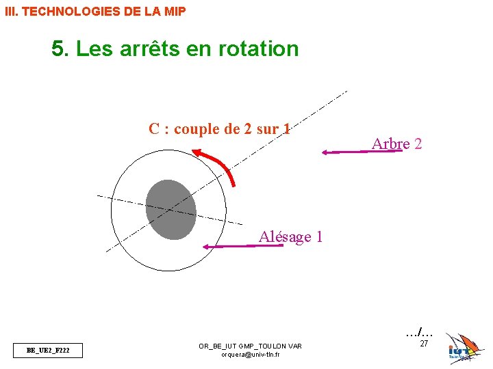 III. TECHNOLOGIES DE LA MIP 5. Les arrêts en rotation C : couple de
