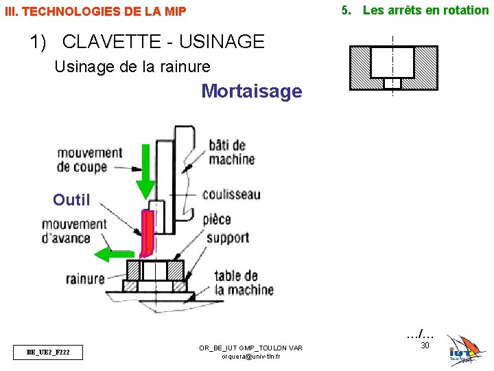 5. Les arrêts en rotation III. TECHNOLOGIES DE LA MIP 1) CLAVETTE - USINAGE