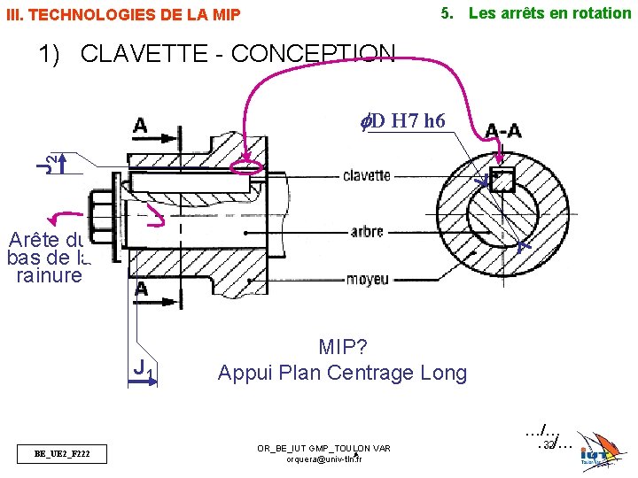 5. Les arrêts en rotation III. TECHNOLOGIES DE LA MIP 1) CLAVETTE - CONCEPTION