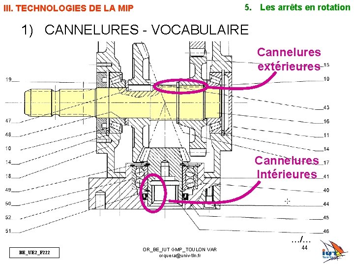 5. Les arrêts en rotation III. TECHNOLOGIES DE LA MIP 1) CANNELURES - VOCABULAIRE