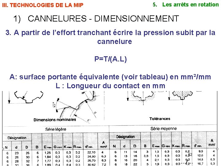 5. Les arrêts en rotation III. TECHNOLOGIES DE LA MIP 1) CANNELURES - DIMENSIONNEMENT