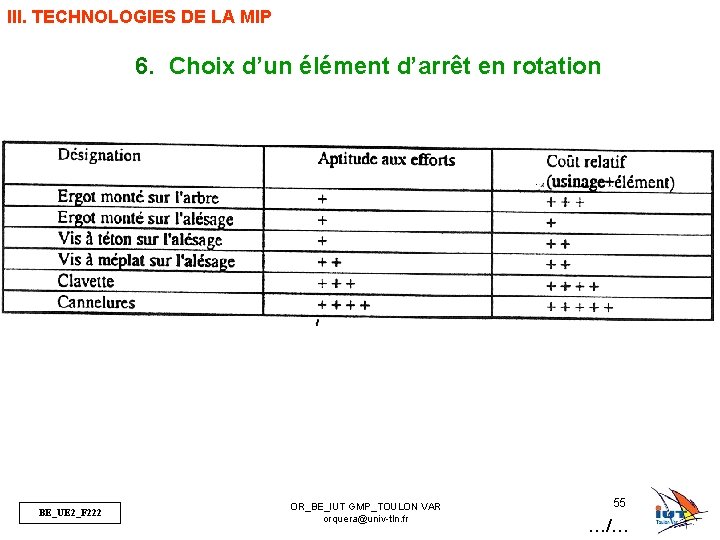 III. TECHNOLOGIES DE LA MIP 6. Choix d’un élément d’arrêt en rotation BE_UE 2_F