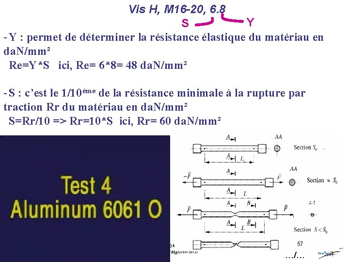 Vis H, M 16 -20, 6. 8 Y S - Y : permet de