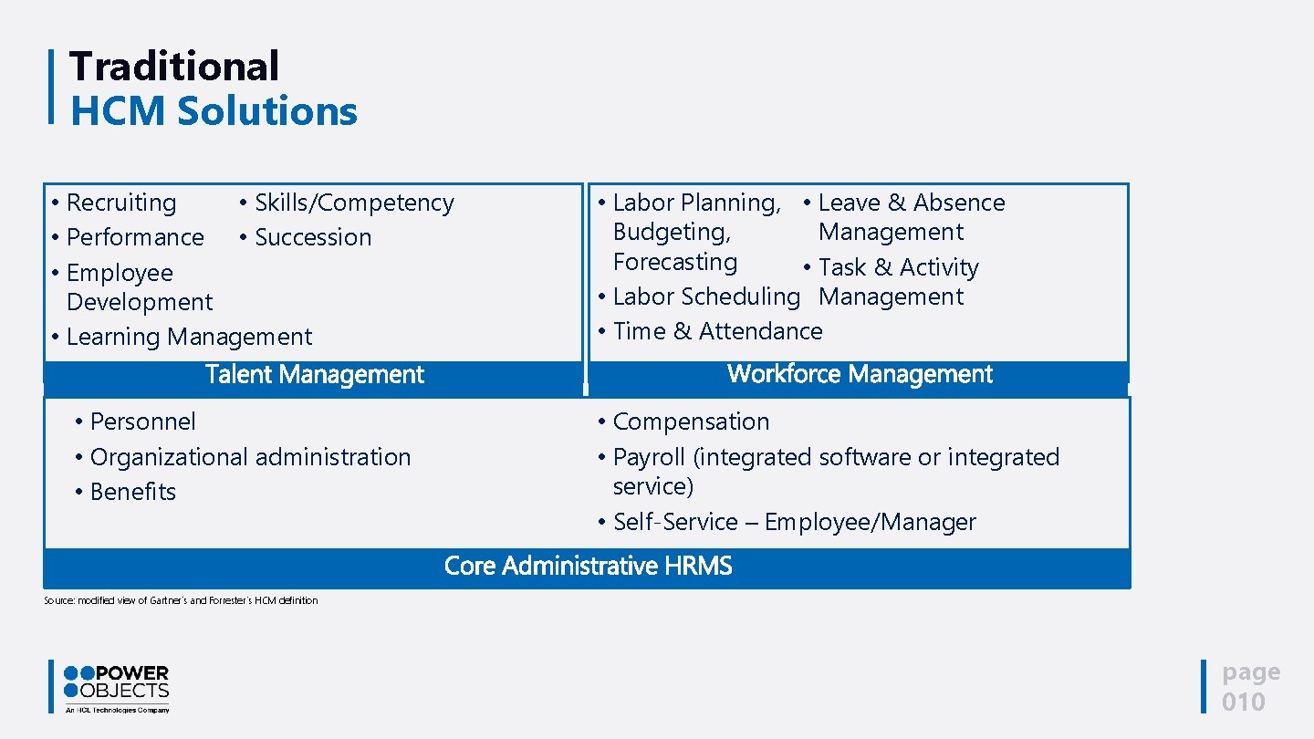 Traditional HCM Solutions • Recruiting • Skills/Competency • Performance • Succession • Employee Development