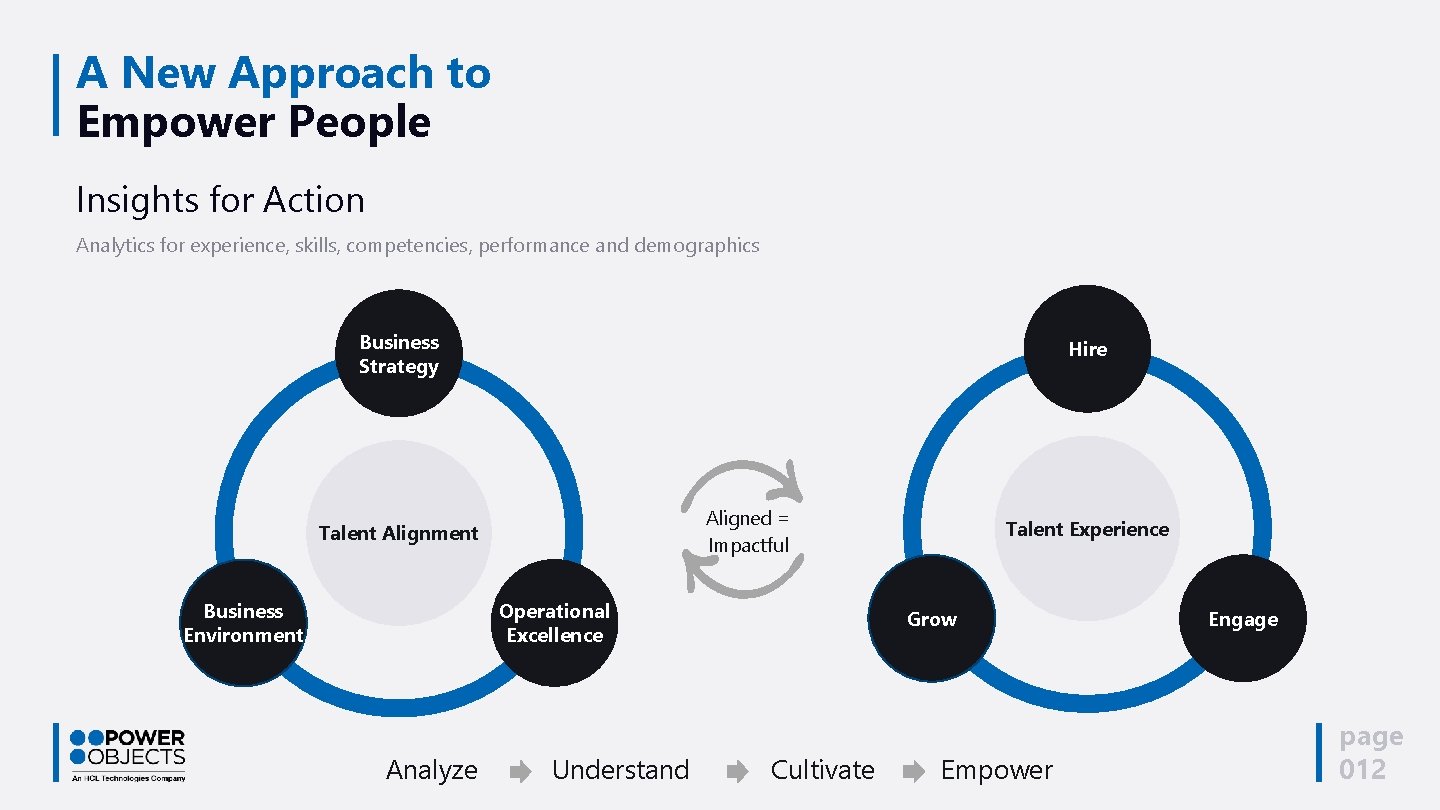 A New Approach to Empower People Insights for Action Analytics for experience, skills, competencies,