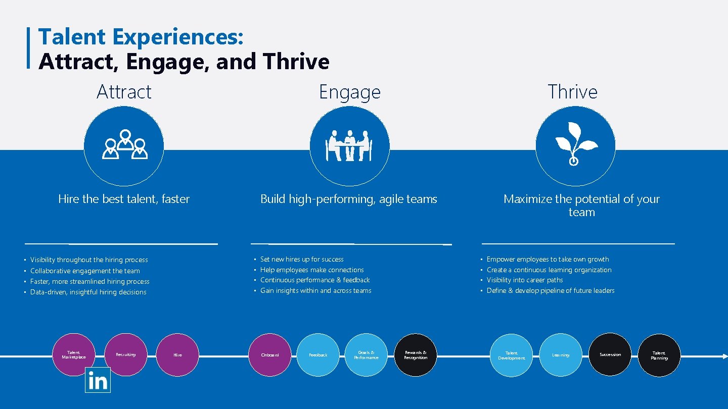 Talent Experiences: Attract, Engage, and Thrive • • Attract Engage Hire the best talent,