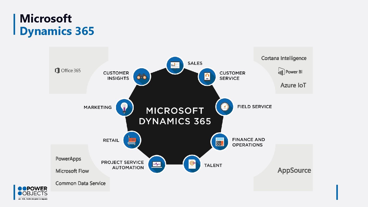 Microsoft Dynamics 365 