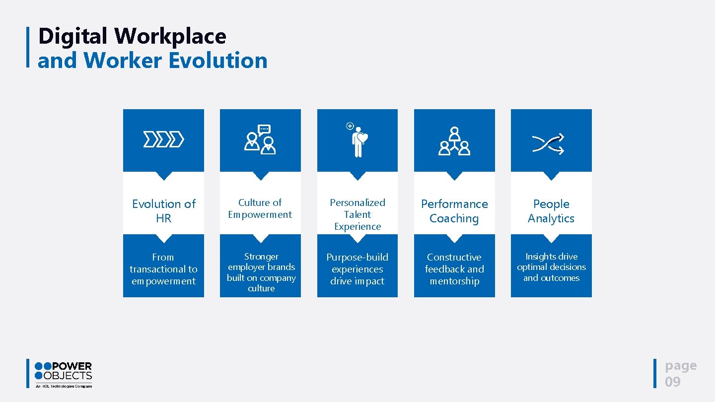 Digital Workplace and Worker Evolution of HR Culture of Empowerment Personalized Talent Experience Performance
