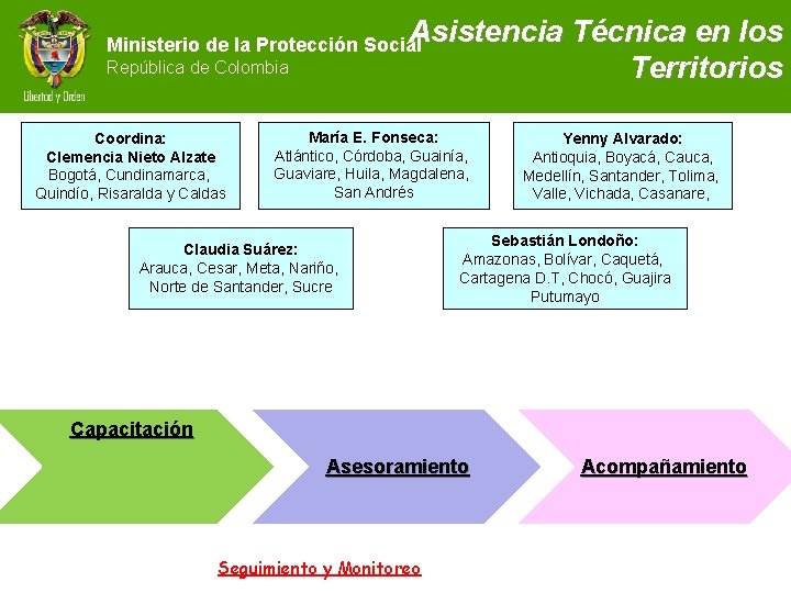 Asistencia Técnica en los Territorios Asistencia Ministerio de la Protección Social República de Colombia