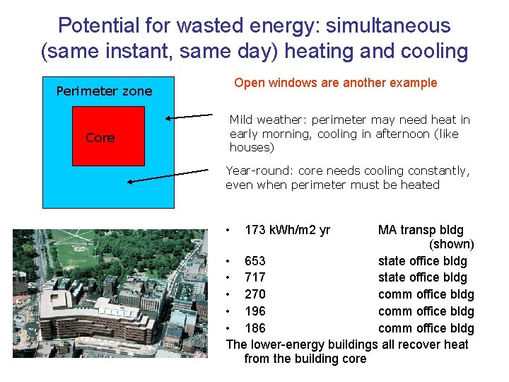 Potential for wasted energy: simultaneous (same instant, same day) heating and cooling Open windows