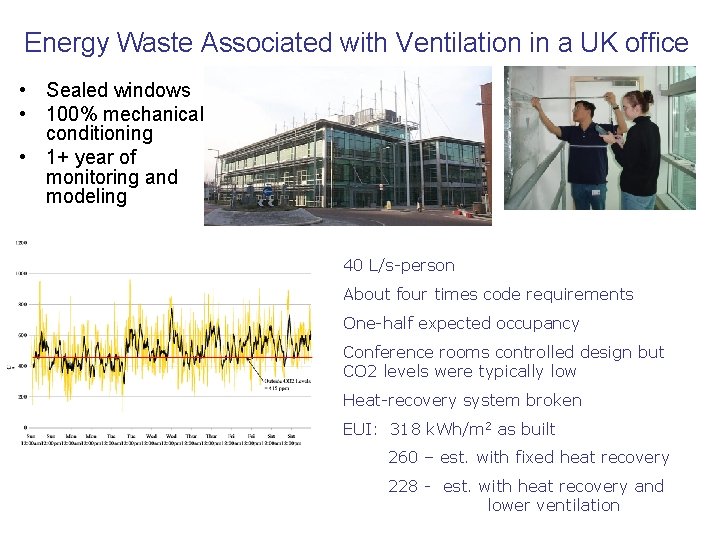 Energy Waste Associated with Ventilation in a UK office • Sealed windows • 100%