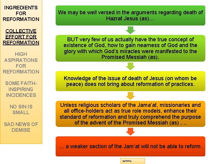 INGREDIENTS FOR REFORMATION COLLECTIVE EFFORT FOR REFORMATION HIGH ASPIRATIONS FOR REFORMATION SOME FAITHINSPIRING INCIDENCES