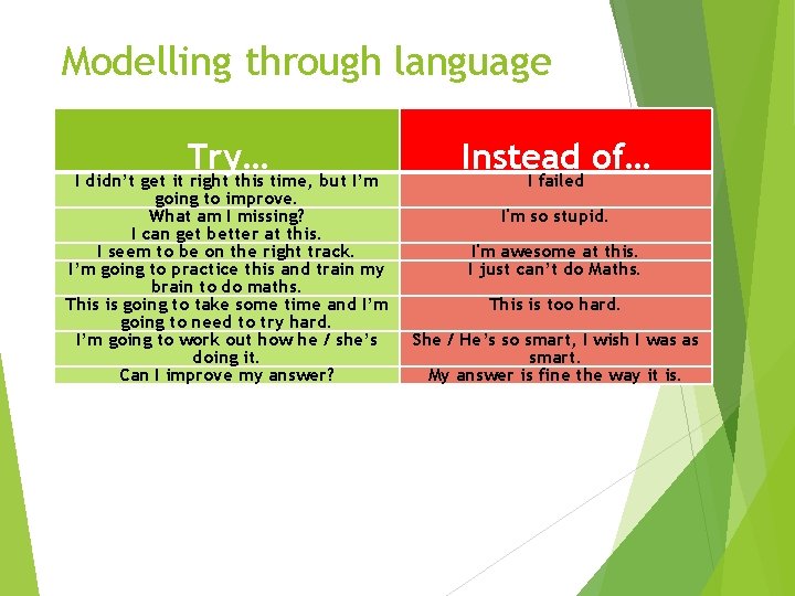 Modelling through language Try… I didn’t get it right this time, but I’m going