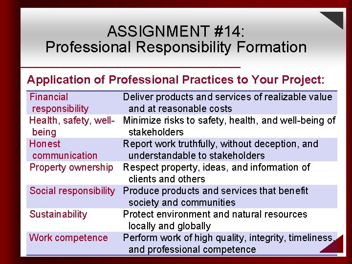 ASSIGNMENT #14: Professional Responsibility Formation Application of Professional Practices to Your Project: Financial responsibility