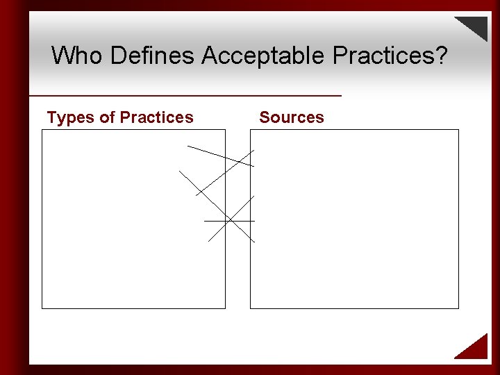 Who Defines Acceptable Practices? Types of Practices Sources 1. 2. 3. 4. 5. a.