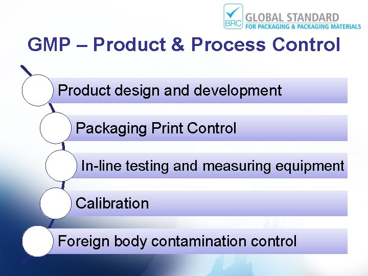 GMP – Product & Process Control Product design and development Packaging Print Control In-line