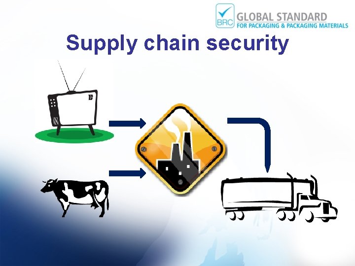 Supply chain security 