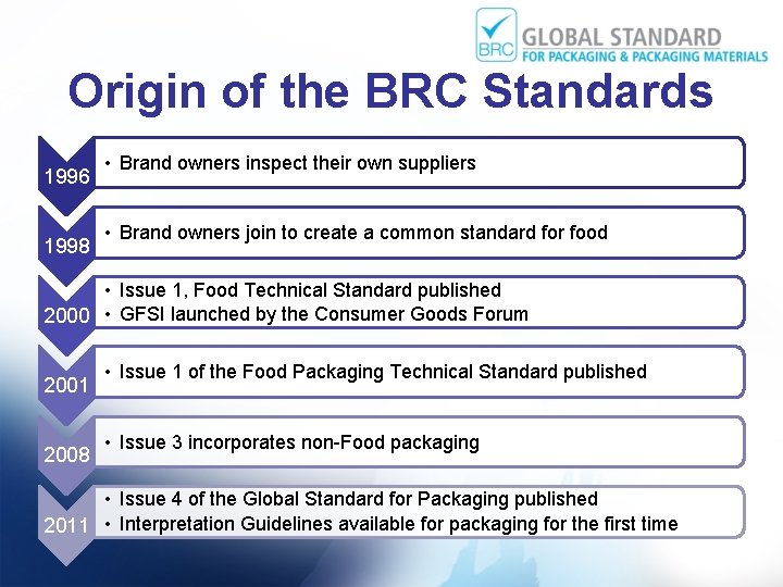 Origin of the BRC Standards 1996 1998 • Brand owners inspect their own suppliers