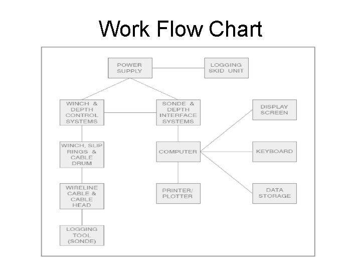 Work Flow Chart 