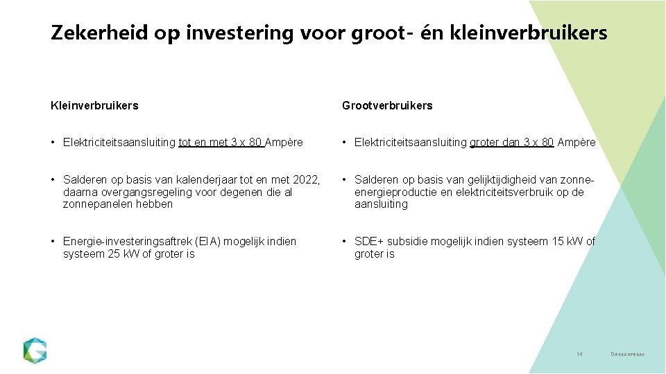 Zekerheid op investering voor groot- én kleinverbruikers Kleinverbruikers Grootverbruikers • Elektriciteitsaansluiting tot en met