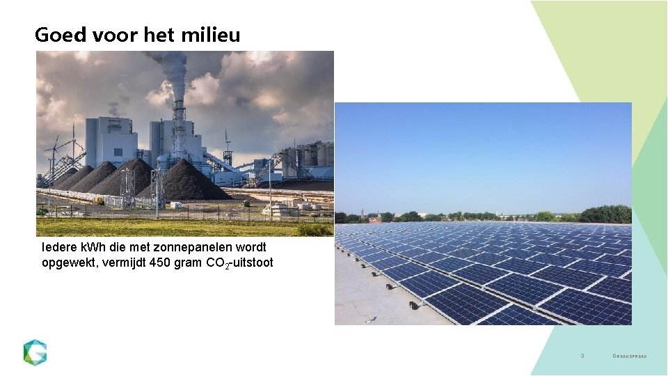 Goed voor het milieu Iedere k. Wh die met zonnepanelen wordt opgewekt, vermijdt 450