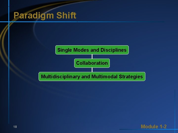 Paradigm Shift Single Modes and Disciplines Collaboration Multidisciplinary and Multimodal Strategies 18 Module 1