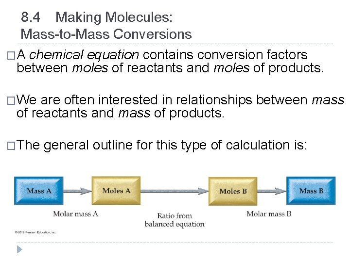 8. 4 Making Molecules: Mass-to-Mass Conversions �A chemical equation contains conversion factors between moles