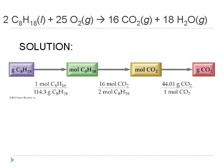 2 C 8 H 18(l) + 25 O 2(g) 16 CO 2(g) + 18