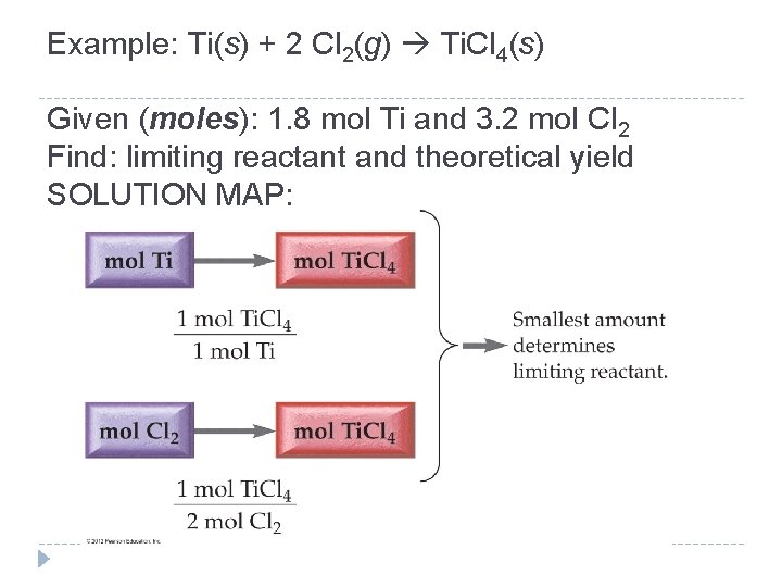 Example: Ti(s) + 2 Cl 2(g) Ti. Cl 4(s) Given (moles): 1. 8 mol