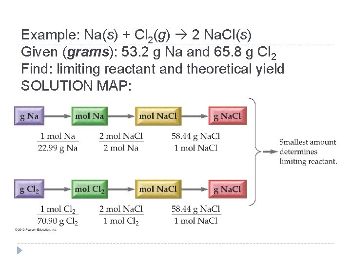 Example: Na(s) + Cl 2(g) 2 Na. Cl(s) Given (grams): 53. 2 g Na
