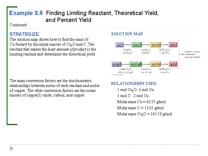 Example 8. 6 Finding Limiting Reactant, Theoretical Yield, and Percent Yield Continued STRATEGIZE SOLUTION