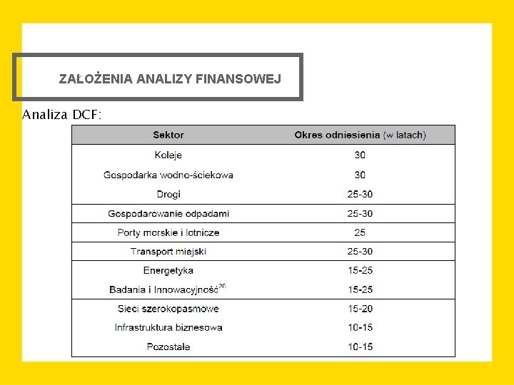 ZAŁOŻENIA ANALIZY FINANSOWEJ Analiza DCF: 