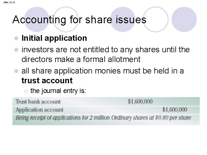 Slide 12. 13 Accounting for share issues Initial application l investors are not entitled