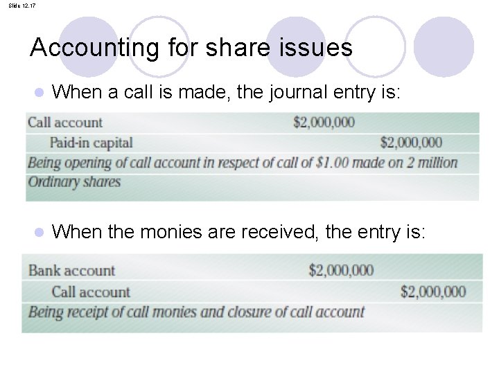 Slide 12. 17 Accounting for share issues l When a call is made, the