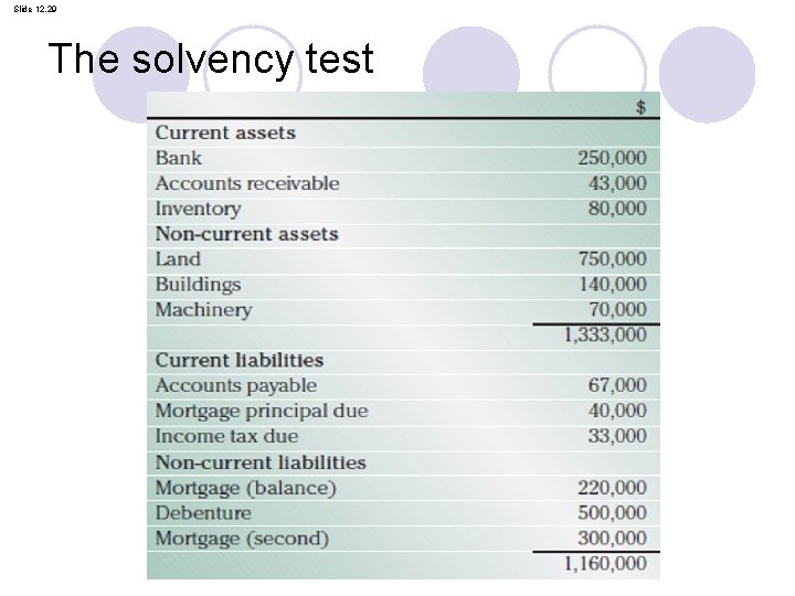 Slide 12. 29 The solvency test 