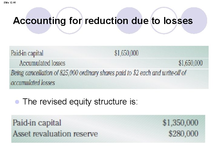 Slide 12. 44 Accounting for reduction due to losses l The revised equity structure