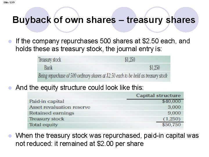 Slide 12. 51 Buyback of own shares – treasury shares l If the company