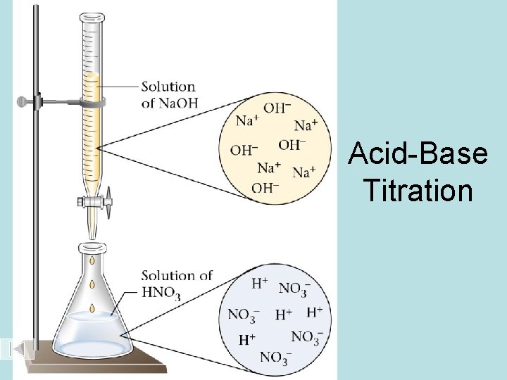 Acid-Base Titration 