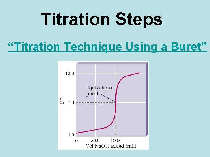 Titration Steps “Titration Technique Using a Buret” 