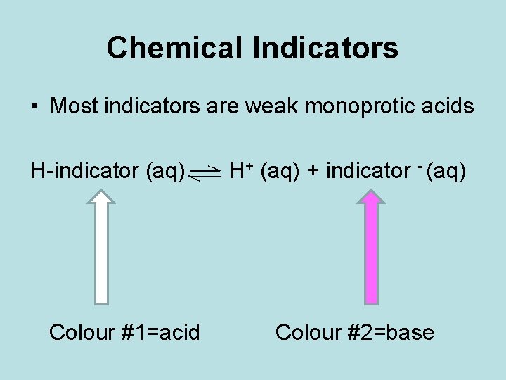 Chemical Indicators • Most indicators are weak monoprotic acids H-indicator (aq) Colour #1=acid H+