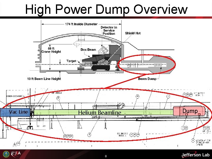 High Power Dump Overview Vac Line Helium Beamline 8 Dump 